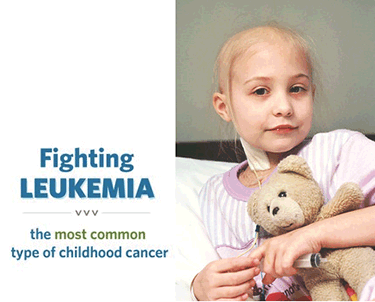 "Fighting Leukemia: the most common type of childhood cancer"